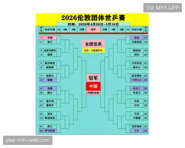 2026世界杯48队12个小组怎么分组，赛制规则和晋级方式详解