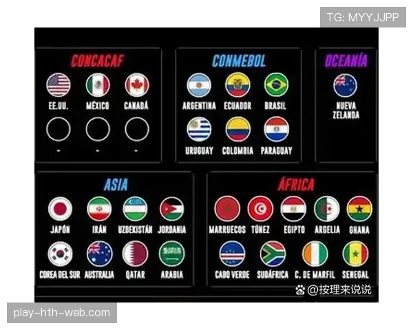 2026世界杯最新第三资格确认规则
