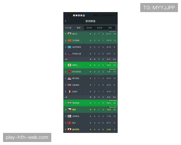 世界杯A组韩国队出线概率最新预测