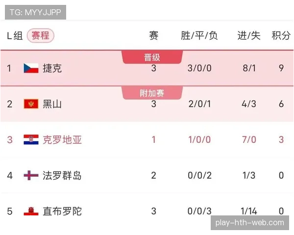 克罗地亚L组积分榜实时更新 克罗地亚L组积分榜实时更新