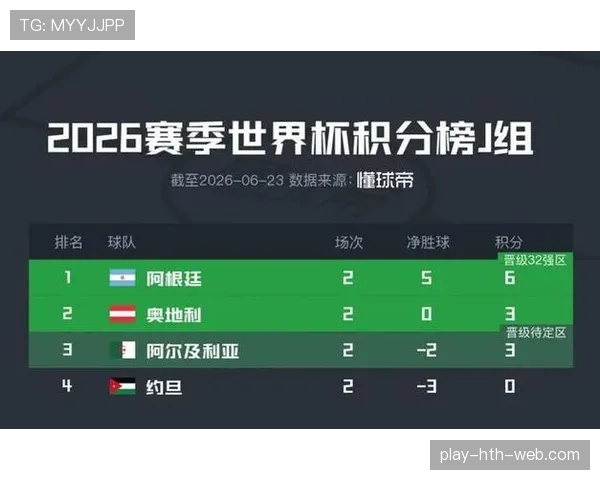 阿尔及利亚小组第三晋级：世界杯J组结果确认